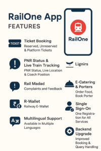 RailOne App Download